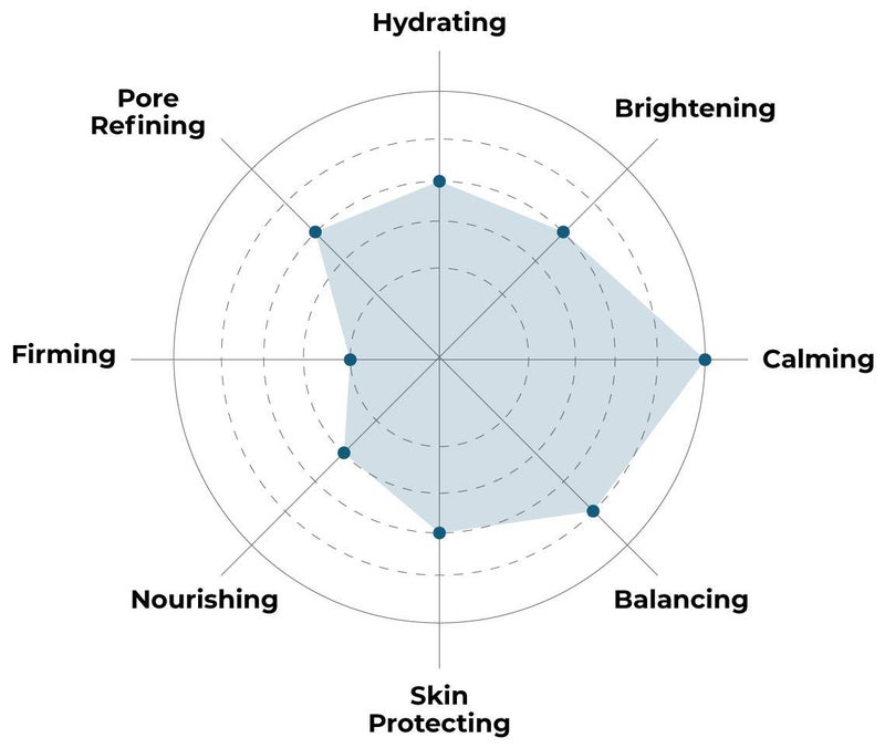FACETORY K Beauty Face Mask Skin Care - SUN BAE SOOTHING Sheet Mask with Aloe & Shea Butter | After Sun Care, Soothe & Restore (10 Pack) - Image 4